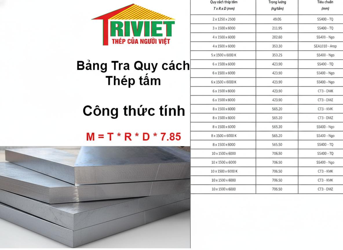 Tại sao việc tính toán chính xác trọng lượng thép tấm lại quan trọng?