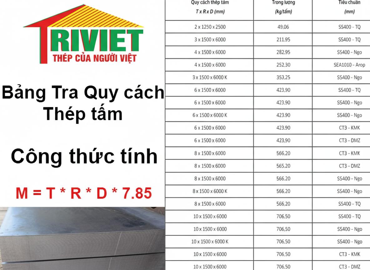 Tại sao việc tính toán chính xác trọng lượng thép tấm lại quan trọng?