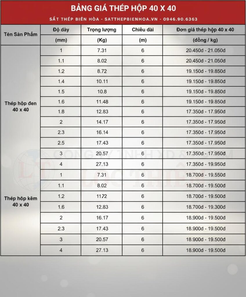 sắt hộp 40x40 báo giá